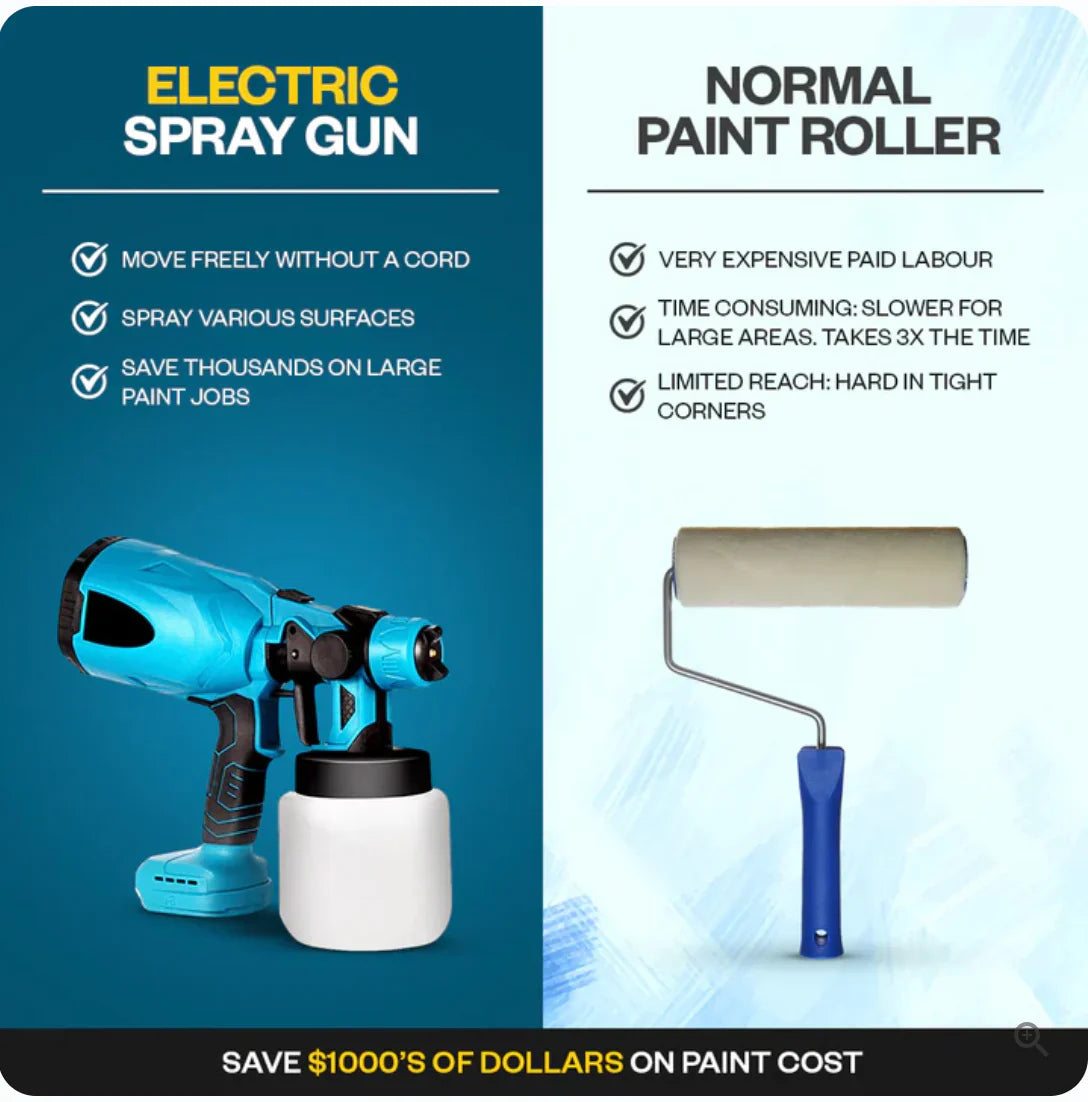 Global Renovator™ Cordless Paint Sprayer (X2 Batteries Included)