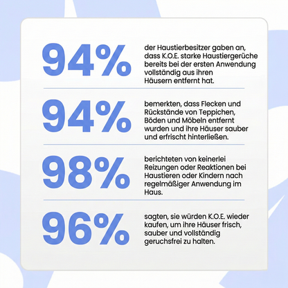 Pet Odor & Stain Remover